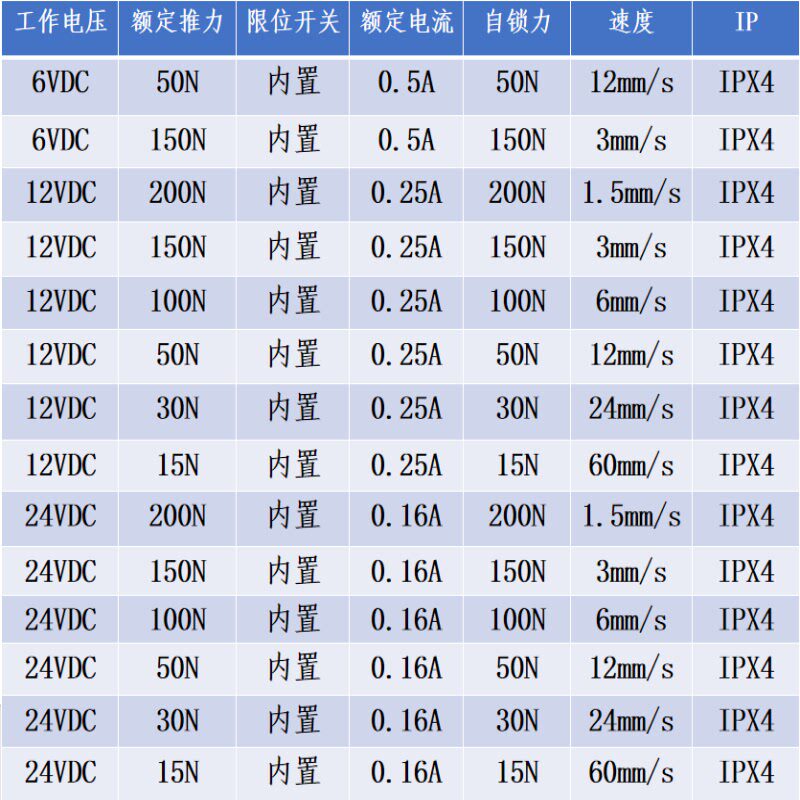 ll微型电动推杆伸缩杆直流6V12V24V小型迷你往复推拉直流电机传动