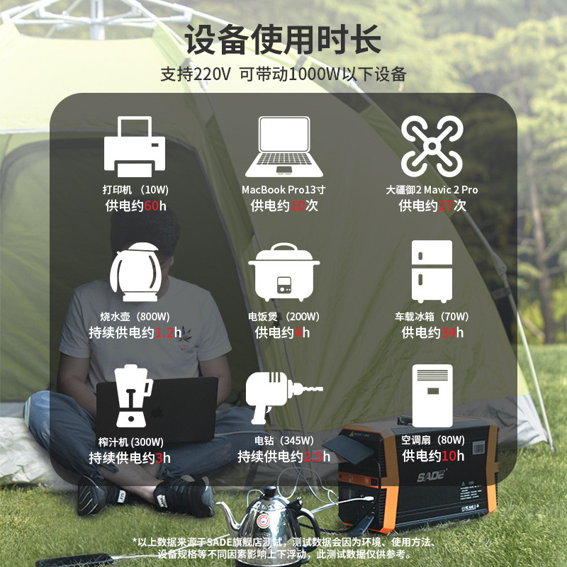 备用1000W应急照明集中电源箱110V 户外便携电源家用应急储能电源