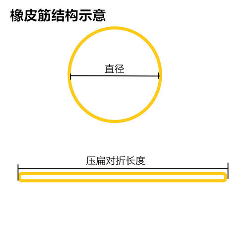 鱼饵皮筋耐高温耐老化强拉不断TPU橡皮筋透明橡皮筋O型圈1斤1件