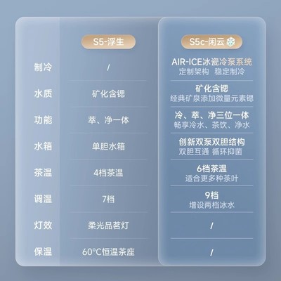 碧云泉净水机S5免安装净水器直饮加热一体机家用台式净饮机反渗透