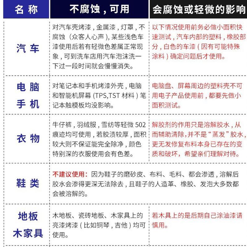 解胶剂大瓶500克强力去除502胶水不锈钢酸洗液瞬间胶卸甲水大容量