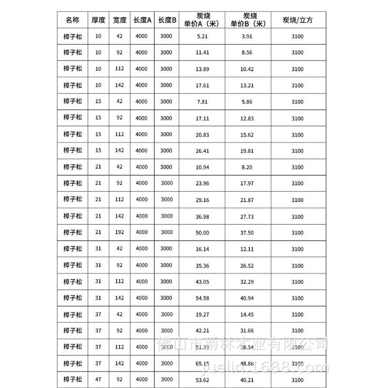 樟子松炭烧木葡萄架防腐木板材防腐开槽户外地板木屋碳化木板批发