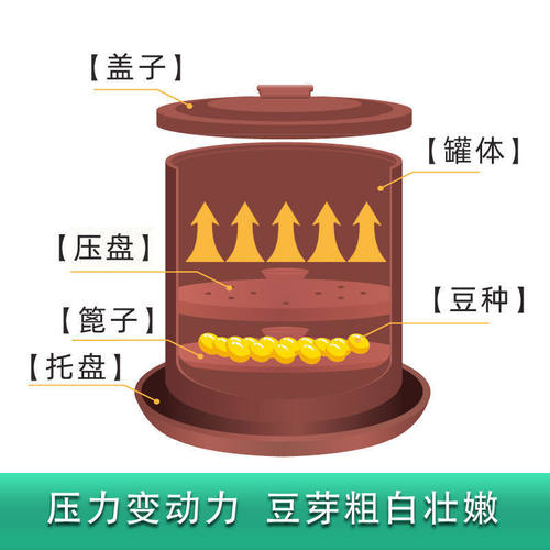 热销【厂家直销】甘泉村豆芽罐豆芽机家用小型发豆芽神器特价厨房