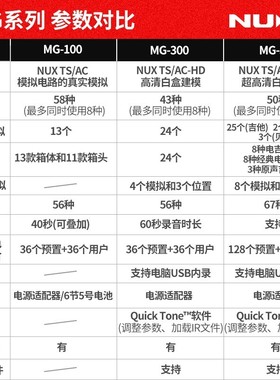 热销纽成单nux电吉他效果器mg-100数字综合失真合克斯块鼓机loop