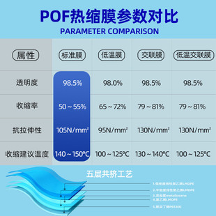 机卷膜 pof热缩膜高性能热缩膜对折全自动低温交联膜膜包装