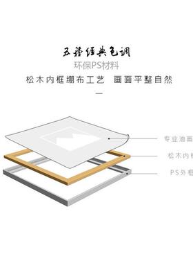35mm厚成品镶嵌式成品装饰画定制油画框复古简约窄边装饰挂画定做