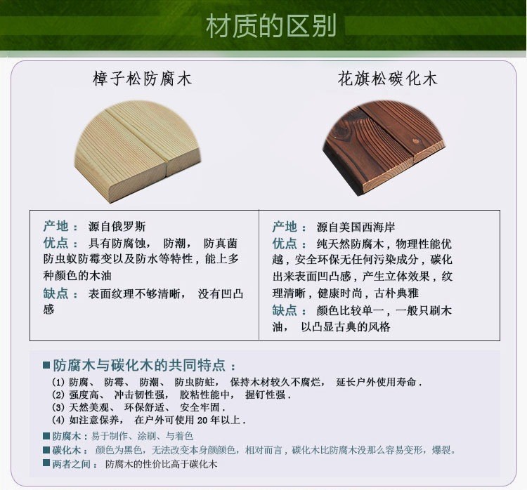 товар из китая 木材厂家销售樟松防腐木庭院木户外碳化实木板加工景观实木圆柱
