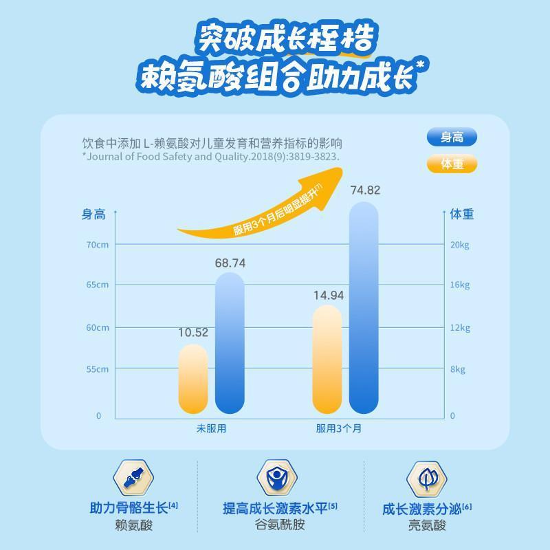Witsbb健敏思婴幼儿儿童 赖氨酸钙镁锌Plus30条/盒官方正品