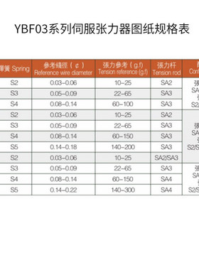 热销ybdf03系列伺服张力器绕线机控制器绕线配件立式伺服张力器绕