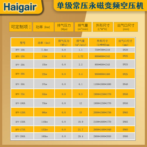 工业级7.5/15/22/37kw永磁螺杆式空压机空气压缩机气泵压缩机变频