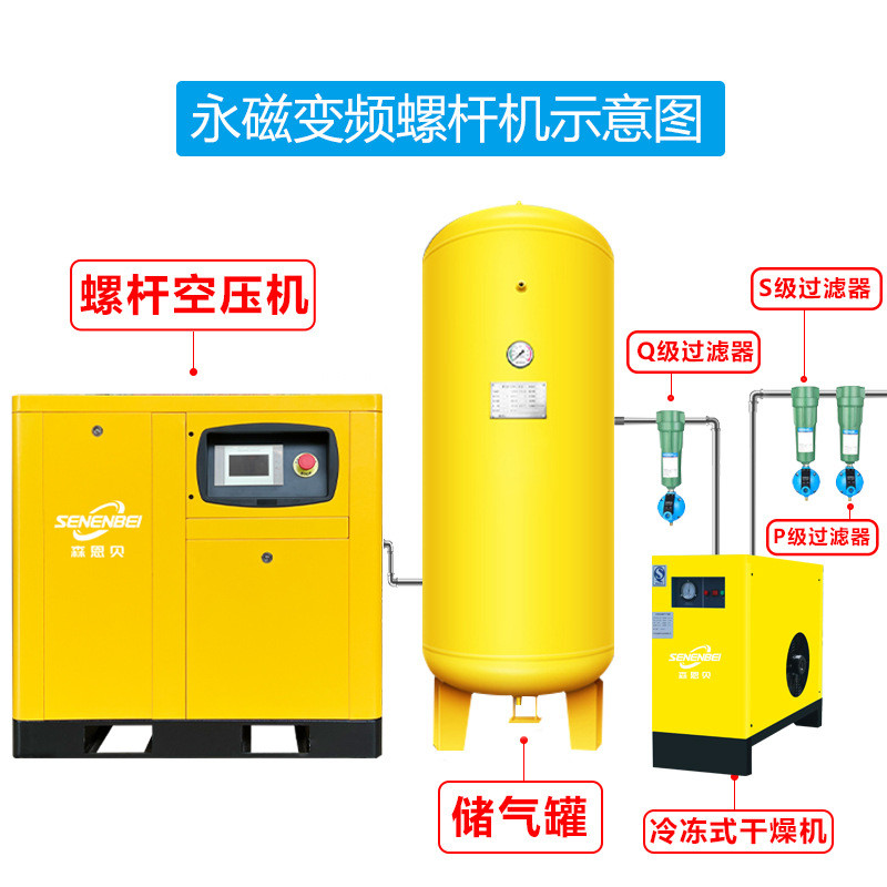 7.5kw永磁空气压缩机11kw高压变频螺杆式空压机小型无油空压机