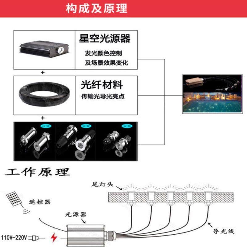 游泳池地埋灯套装黑皮广场地理灯装饰户外光纤公园地板灯花园装饰
