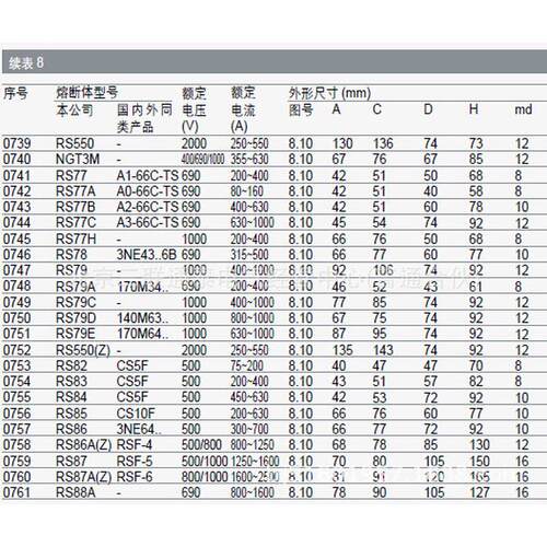热销mro茗茗熔电器浙江熔熔断器rs77z690v300a250a200a150a400a