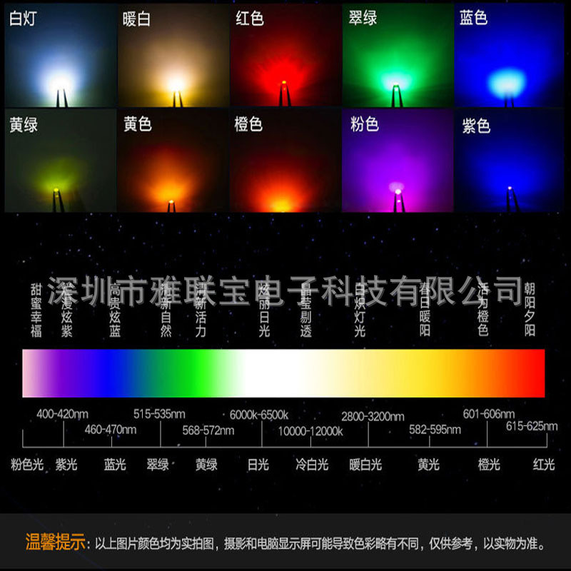 热销2020幻彩rgb灯珠内置ic控芯片贴片超高亮led5v单点单大ws2812