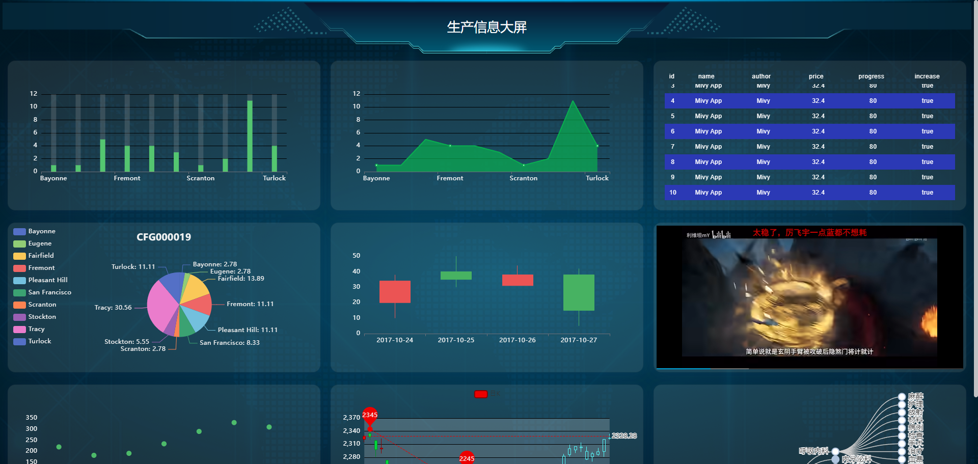odoo dashbaord 报表设计工具,大屏设计工具,bi设计工具