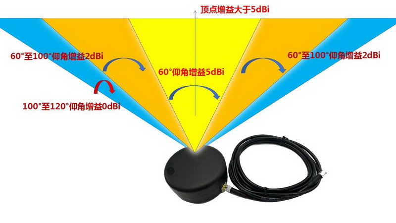 天通天线船载不对星老万惠众