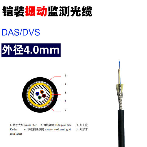 DAS用分布式光纤振动监测
