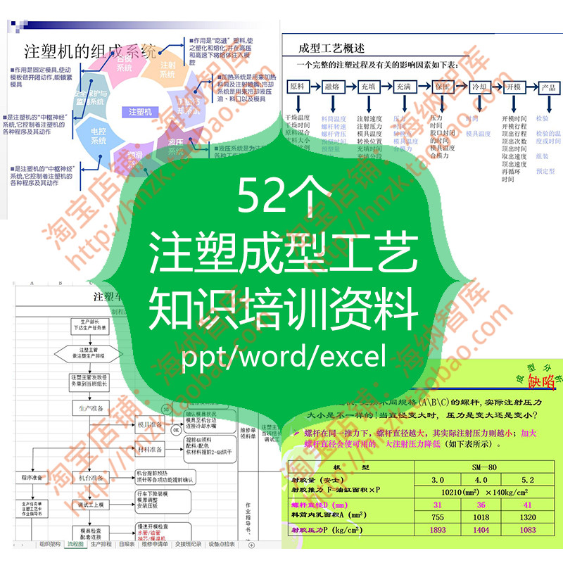 注塑成型基础知识资料工艺外观检验PPT缺陷处理设定参数要素过程