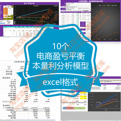 电商盈亏平衡本量利分析模型excel表格利润销量动态预测图表产品