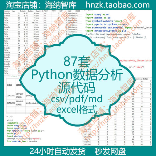 Python数据集分析源码源代码文档统计预测聚类行为模型k-means