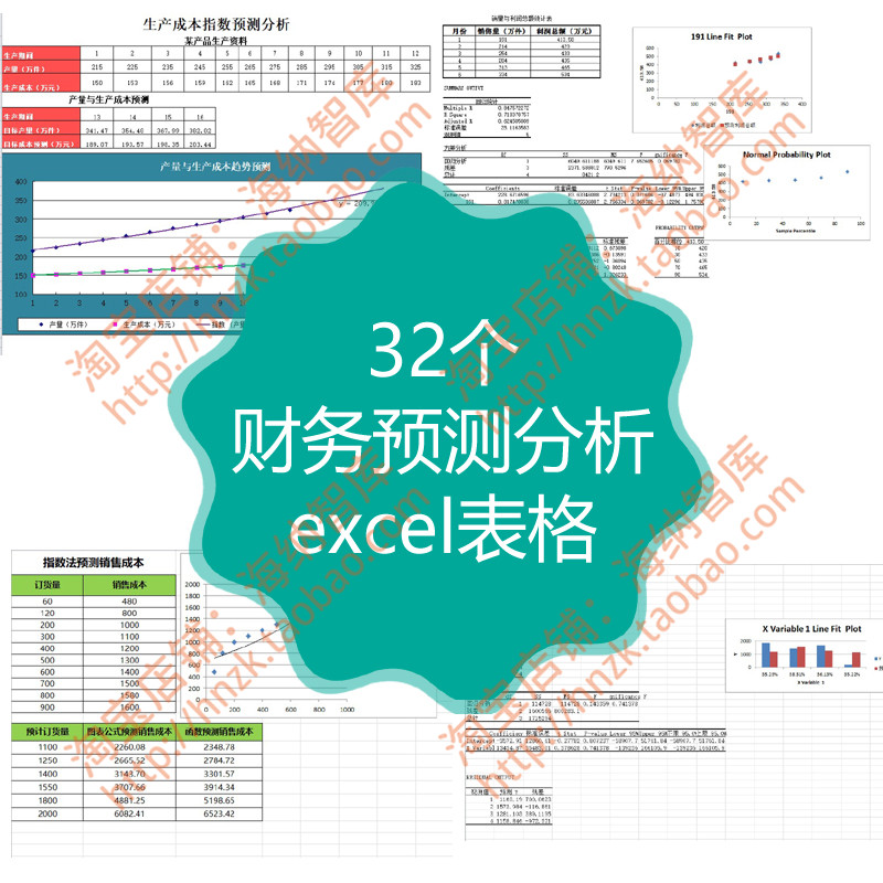 财务预测表分析表excel表格销售额产品成本产量需求量因素指数