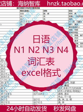 日语N1 N2 N3 N4词汇表excel表格单词表一级二级四级日文能力假名