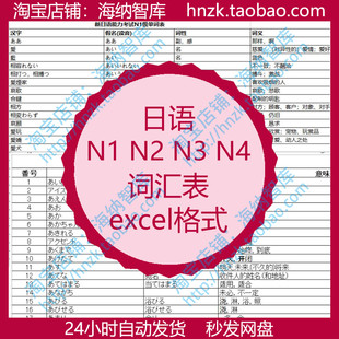 日语N1 N2 N3 N4词汇表excel表格单词表一级二级四级日文能力假名