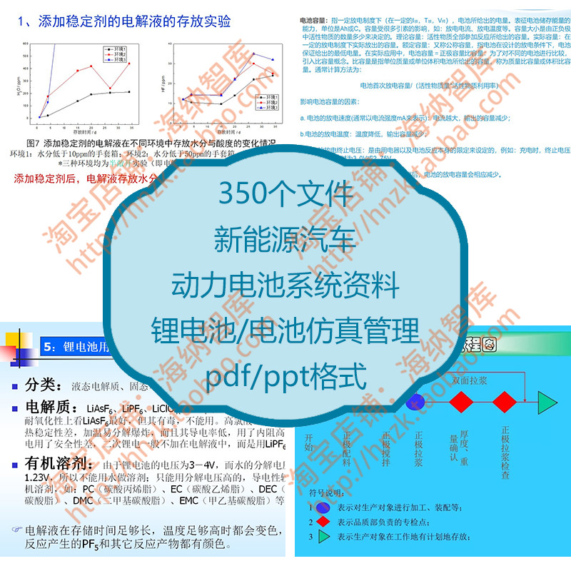 新能源汽车动力电池资料工艺系统锂电池仿真管理电动车MES转向架-封面