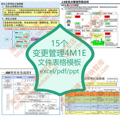 变更管理4M1E文件表格模板控制程序规定看板记录变化点4M矩阵图