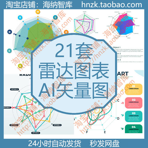 雷达图表AI矢量图EPS可编辑源文件素材可视化数据分析图片制图