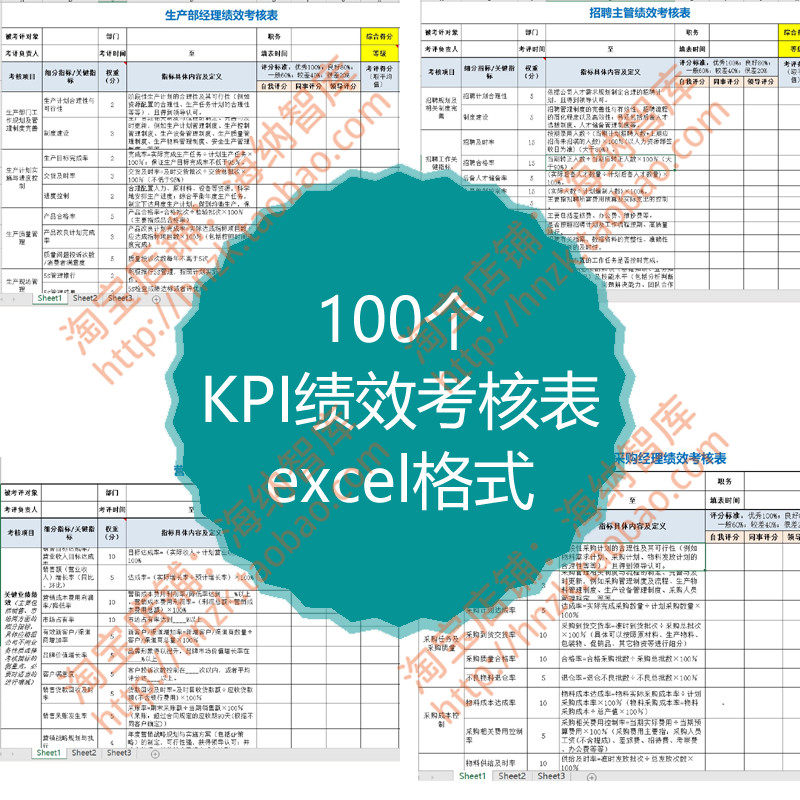 kpi绩效考核表财务采购部门仓储物流管理工程项目销售市场营销员