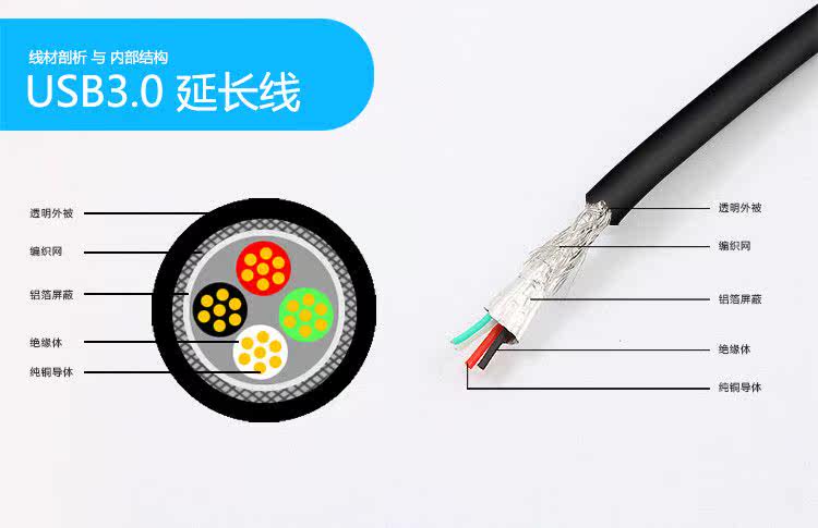 Prolongateur USB - Ref 433632 Image 4