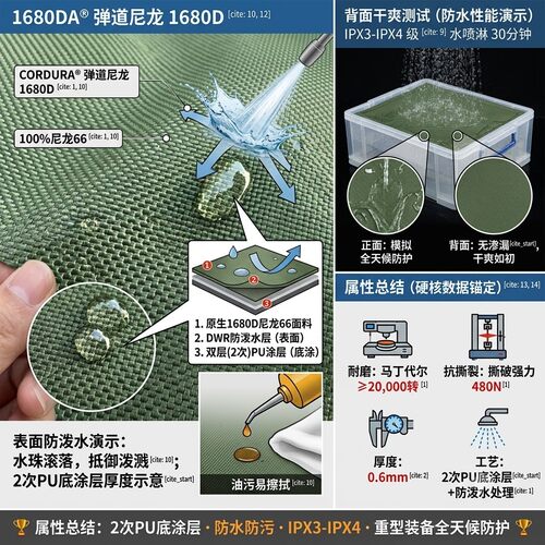 耐磨抗撕裂工具箱包防暴装备面料
