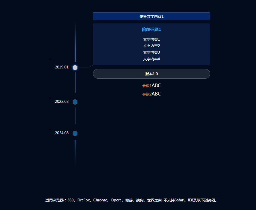 x0228时间轴节点提示代码