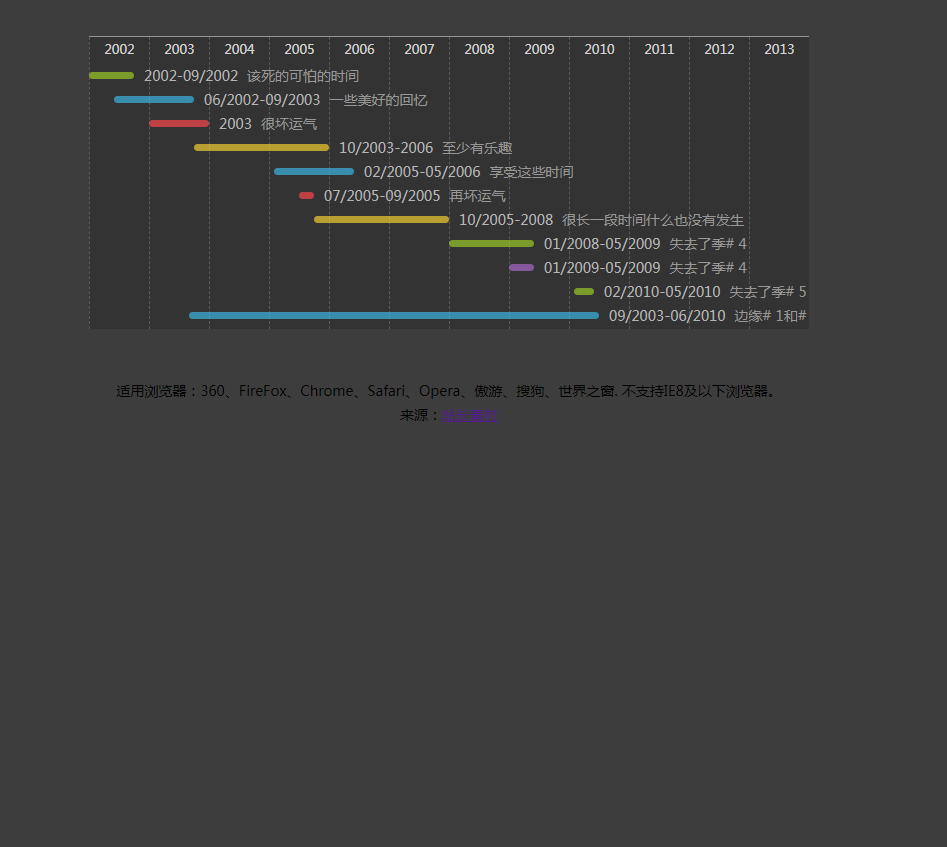 x0205 html5时间轴设计工作记录样式HTML源码