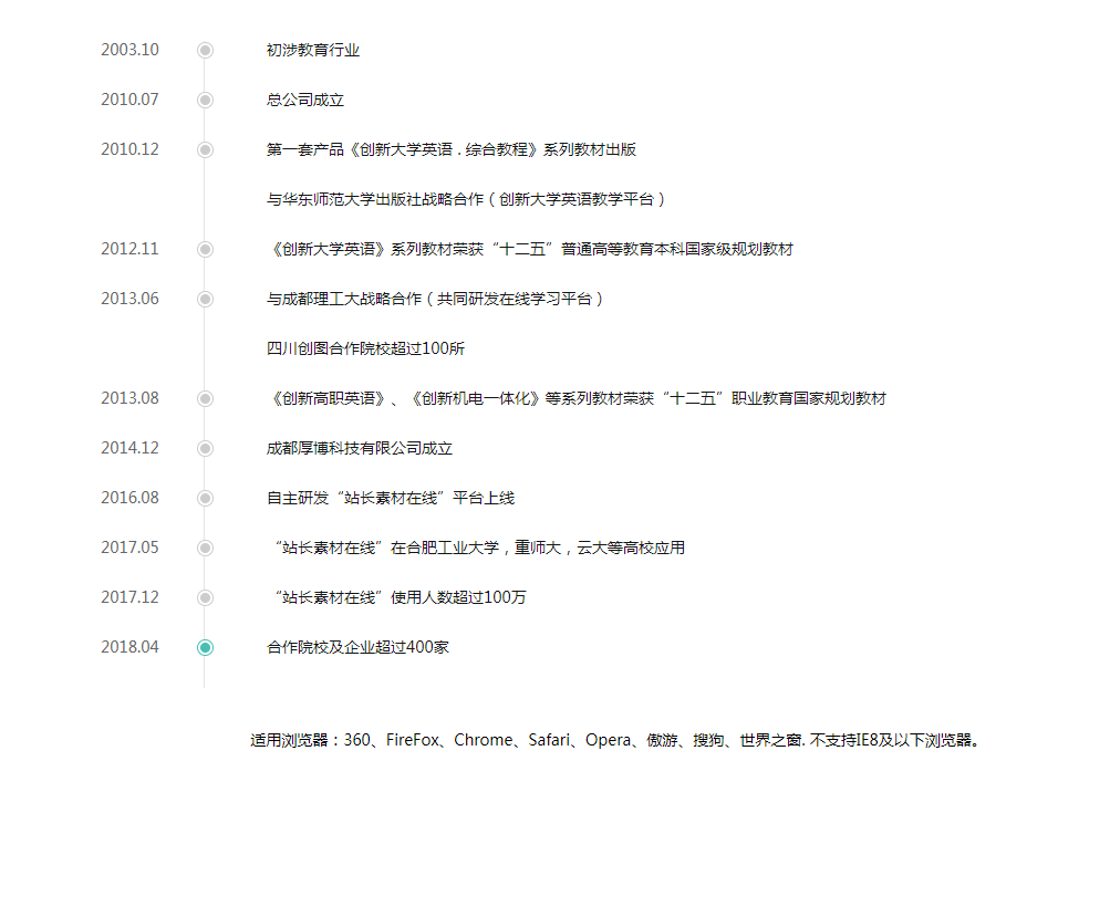 x0222垂直时间轴代码源码