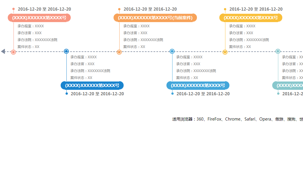 x0212鱼骨图形式信息展示代码