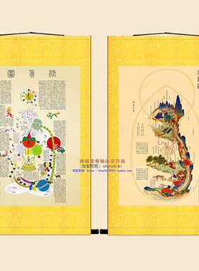 内经修真图 道家气功图示 丹成九转内景图绢布卷轴挂画 装饰字画