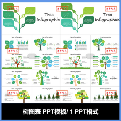 大树树状图绿色图表图标PPT模板可编辑工作计划总结品牌