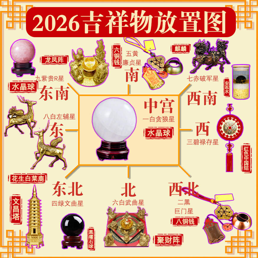 2026年丙午马年九宫方位吉祥物 化五黄二黑三碧七赤星 旺五大吉星