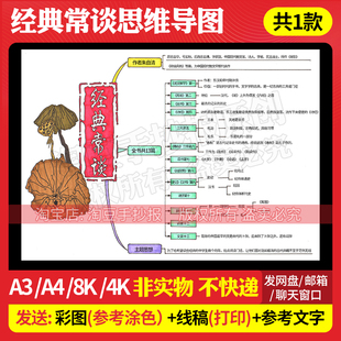 经典常谈思维导图手抄报模板八年级课外阅读书目电子版线稿500