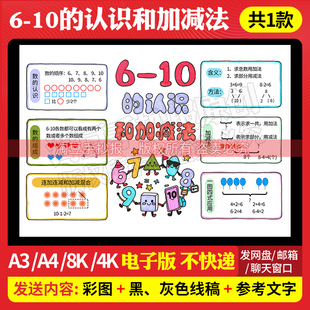 线稿950 认识和加减法思维导图手抄报模板一年级数学电子版