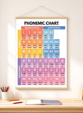 国际音标 Phonemic Chart 挂图 英语发音教学海报 培训机构卷轴画