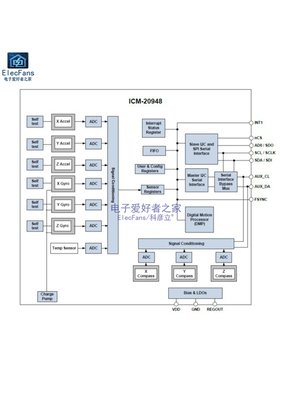 新品ICM-20948九轴陀螺仪指南针传感器模块 10DOF加速度 运动跟踪