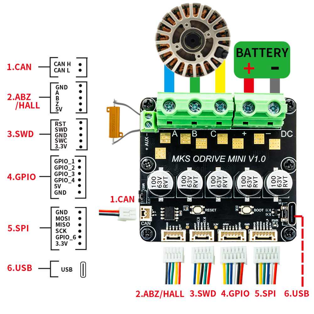 Makerbase ODrive high-current single-channel is based on ODrive3.6 and integrates the AS5047P encoder thumbnail 5