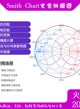 史密夫图表 Smith chart史密斯圆图微波天线射频电路通信系统阻抗