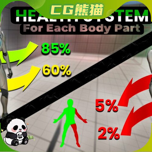 UE5.2-5.8 Body Part Health System 身体部位健康系统 乐器咨询
