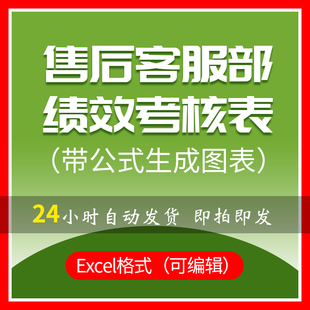 售后客户服务部绩效考核管理工具模板数据结果分析图表格自动生成