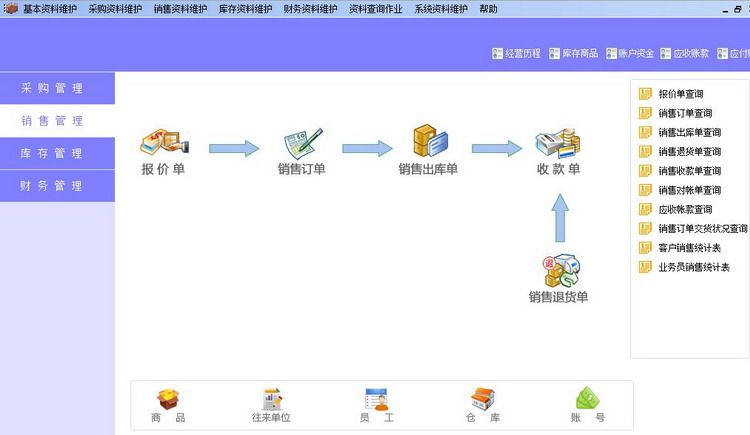 易通进销存管理软件系统单机SQL网络USB加密锁版