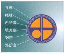 铝芯电缆VLV22 3X185+1X95电力电缆 国标电缆 钢带铠装铝芯电缆
